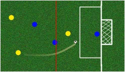 跟一个不懂足球的人谈越位,啥是足球越位