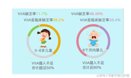 维生素a缺乏时可能会导致什么,维生素A缺乏的典型疾病