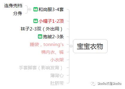囤货必买清单排行榜,战争必需品囤货清单