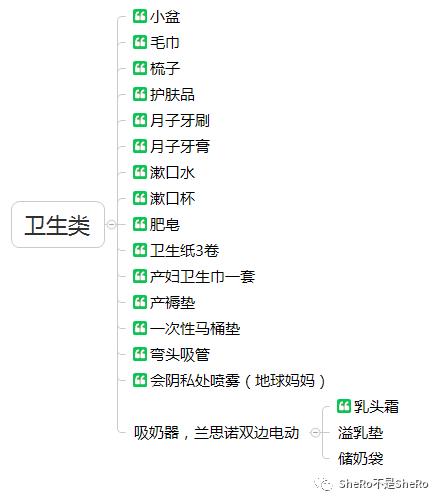 史上最全的囤货清单,囤货清单