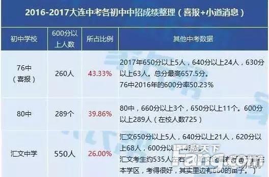 甭管甘区汇文前世多“渣”，如今靠其迅速升值的学区房可不少！