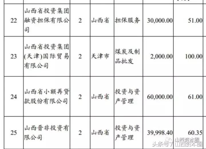 山西文旅集团借壳上市,山西文旅集团三晋文旅公司