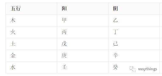 学会看自己的八字,如何自己看自己的八字