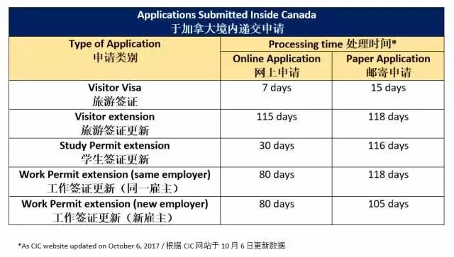 加拿大快速通道多少分,2019加拿大快速通