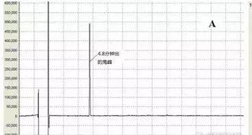 色谱图峰向下是什么原因,气相色谱出峰异常及原因