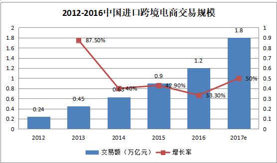 海淘假货排行榜,海淘有假货吗