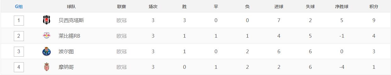 欧冠大礼包分析,欧冠八强马竞vs多特解签