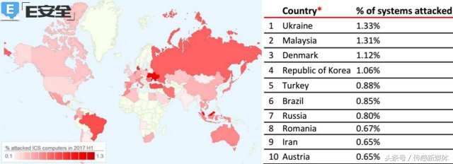 工控黑客案最新消息,工控行业安全事件回顾