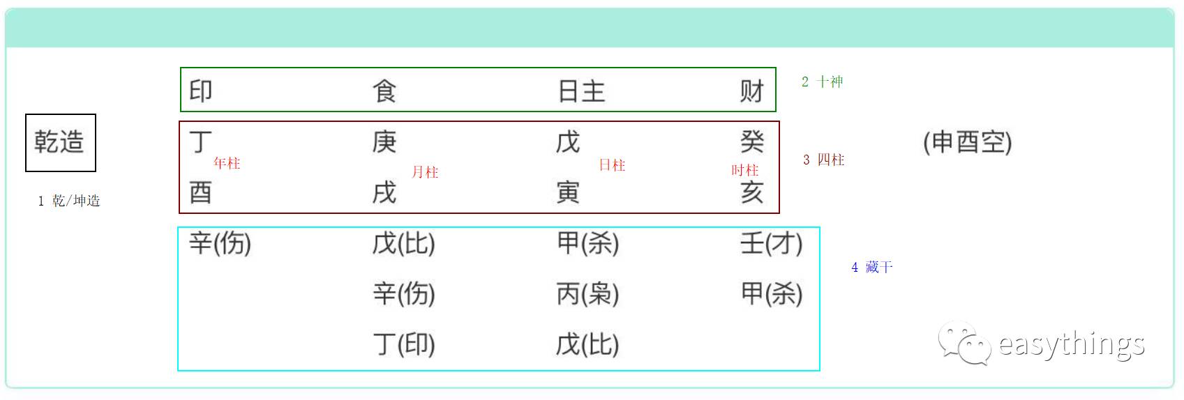 学会看自己的八字,如何自己看自己的八字