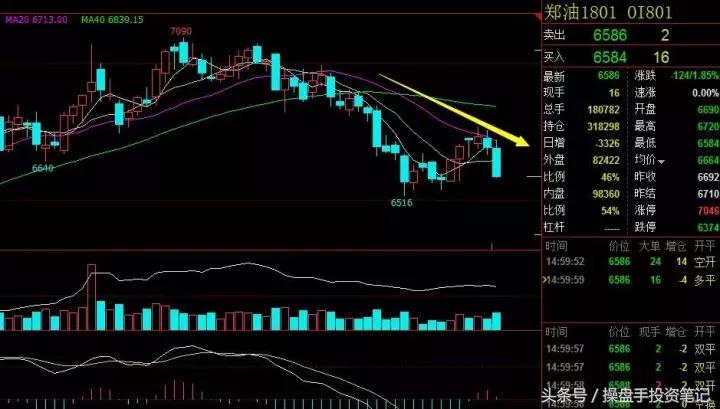 为啥大豆涨豆油跌,2023大豆到港最新行情