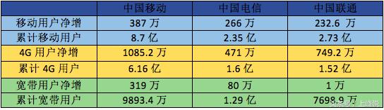 联通预存100送100话费,陕西联通预存200话费赠会员