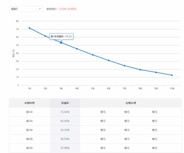 观致汽车质量问题爆发,观致汽车现状如何