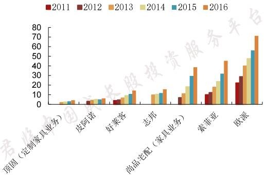 定制家具行业黑马,定制家具网红