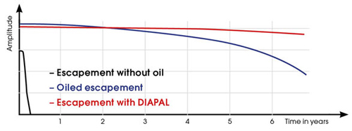 十大黑科技智能手表,手表黑科技视频大全