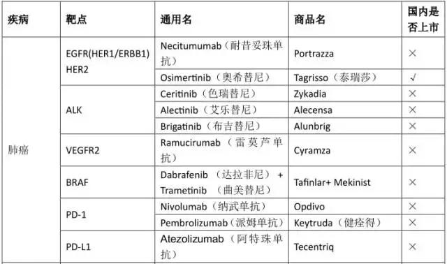 新上市的治疗非小细胞肺癌的药 (香港最新治疗肺癌的药物)