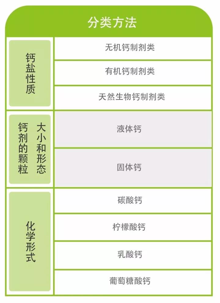 婴幼儿补钙到底要选择哪种,给婴幼儿盲目补钙会有坏处吗