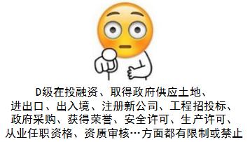 纳税信用等级d是怎么回事,纳税信用等级为d多久可以恢复