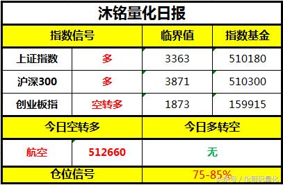 如何能更快地追涨停板,怎么追涨停板股票