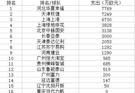 辽宁宏运面临中超保级生死战,辽宁宏运中超降级