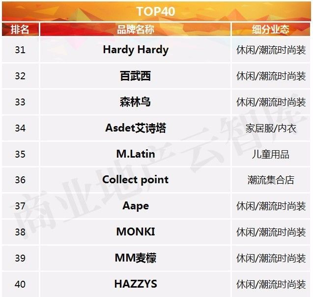 购物中心品牌女装开业,上半年购物中心服装品牌