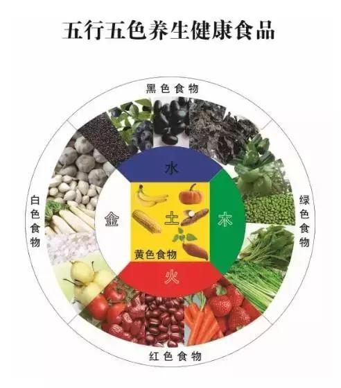 不懂中医五行,不懂五行术数谈何养生