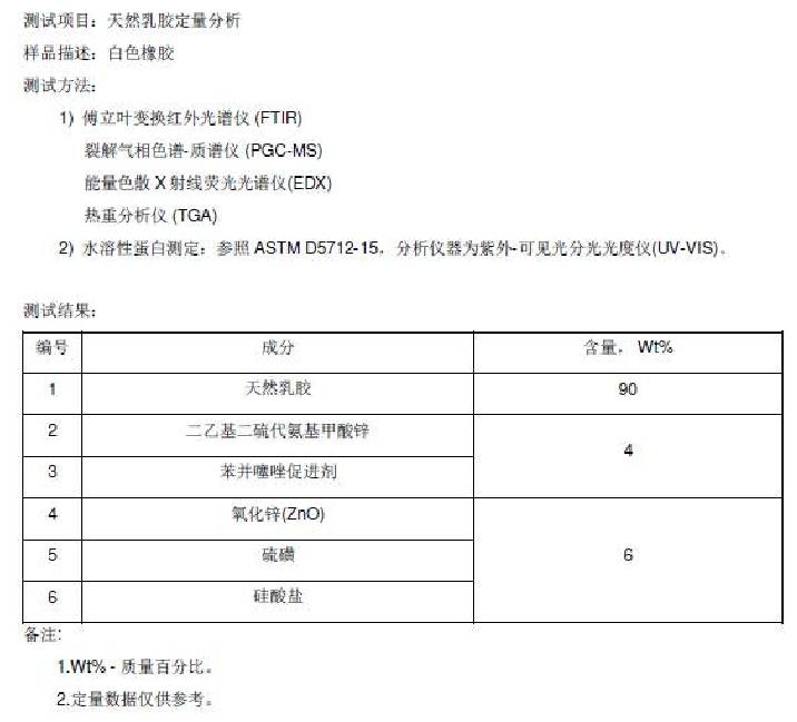 乳胶枕假的,100%天然乳胶枕头是真的吗