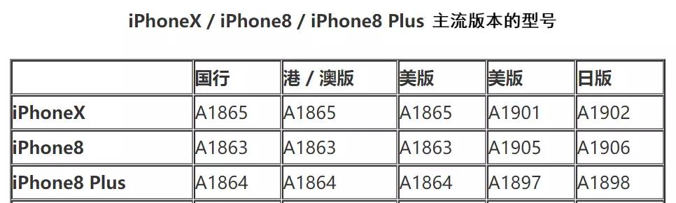 iphone8plus2020年还值得买吗,iphone8plus目前到底值不值得购买