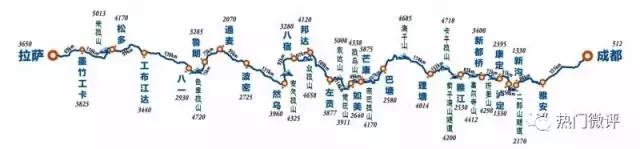 精彩在路上,精彩一直在路上
