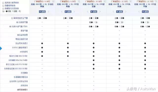 千万别买的十款车,两厢合资轿车