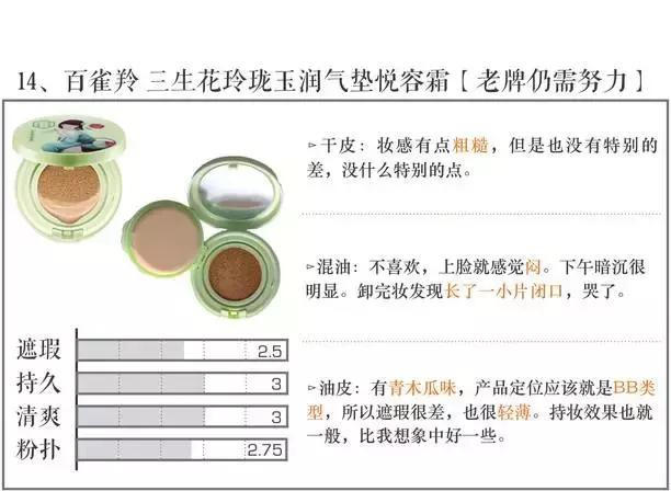 气垫打假测评博主,测试十大品牌气垫