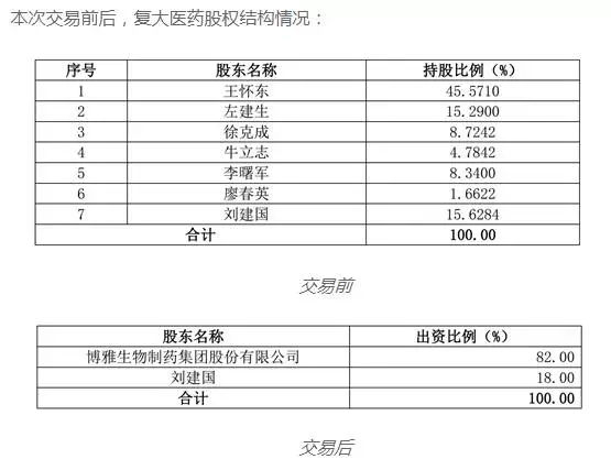 e药早报热点,最新上市药企资讯