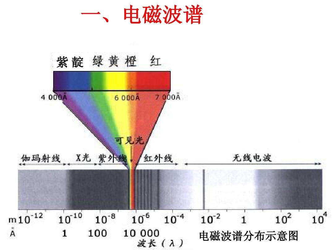 电磁波能量谜团：黑体辐射谜团