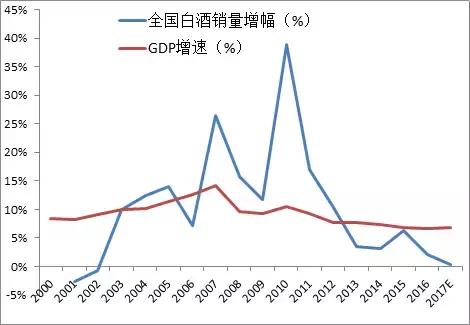 人民小酒五年后发展,为什么人民小酒能火起来