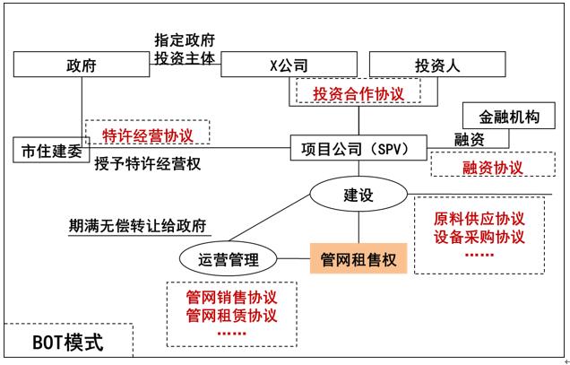 ppp实施的关键是什么,对高速公路ppp项目的知识