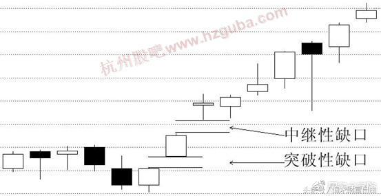 稳定盈利的六大缺口,股市必杀技之盈利口诀