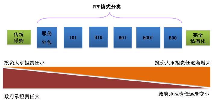 ppp实施的关键是什么,对高速公路ppp项目的知识