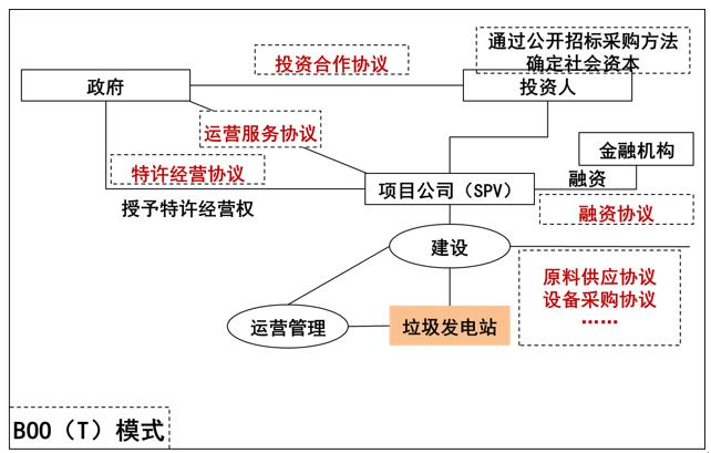 ppp实施的关键是什么,对高速公路ppp项目的知识