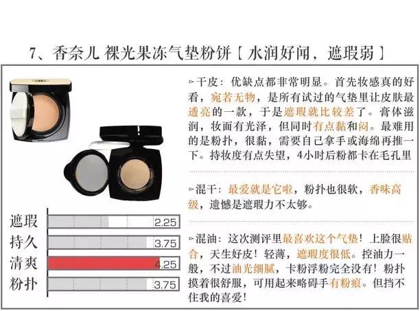 气垫打假测评博主,测试十大品牌气垫