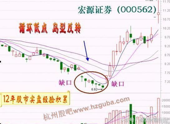 稳定盈利的六大缺口,股市必杀技之盈利口诀