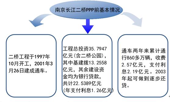 ppp实施的关键是什么,对高速公路ppp项目的知识