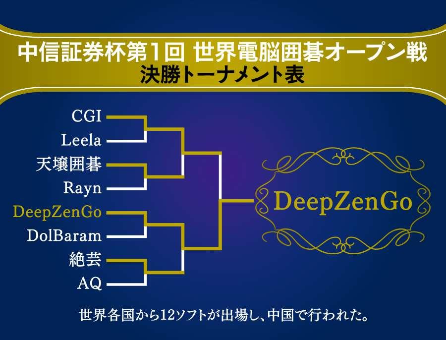 zen7围棋单机版下载,zen7围棋什么水平