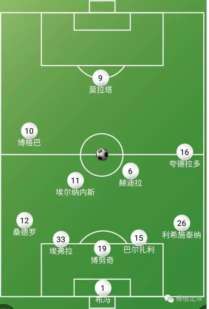 战术板欧冠,15-16赛季欧冠拜仁vs尤文穆勒