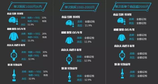 剁手*党**必看！海淘下月起征税，4招教你如何便宜买买买！