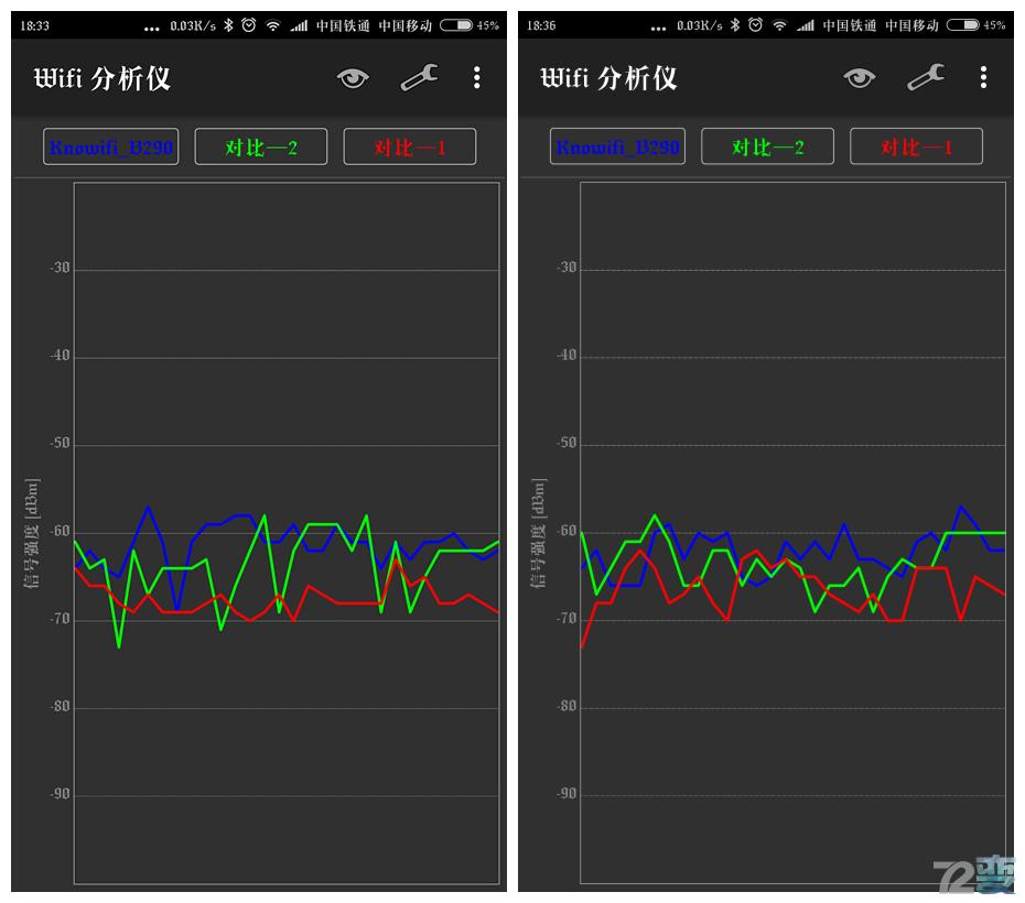 家路由--对比方见功力