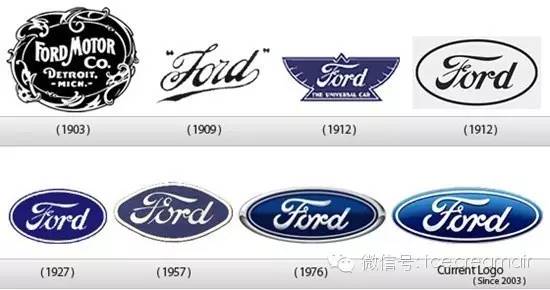 全球知名公司logo演化史,世界知名顶级汽车logo标识及简介