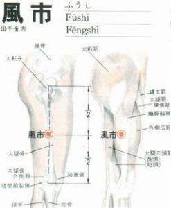 打通全身淤堵的穴位,十大重要穴位收藏