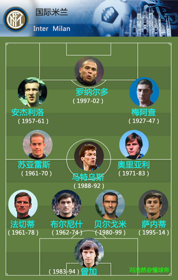 意大利足球地理课,足球地理意大利