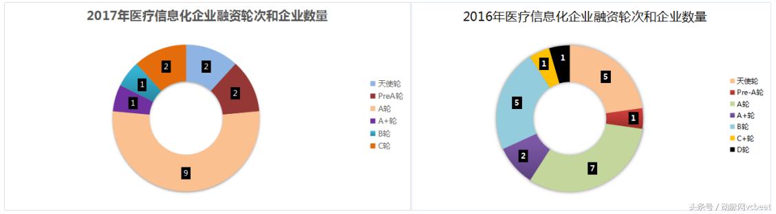 医疗互联网现状及发展趋势,医疗行业信息化拓展困难
