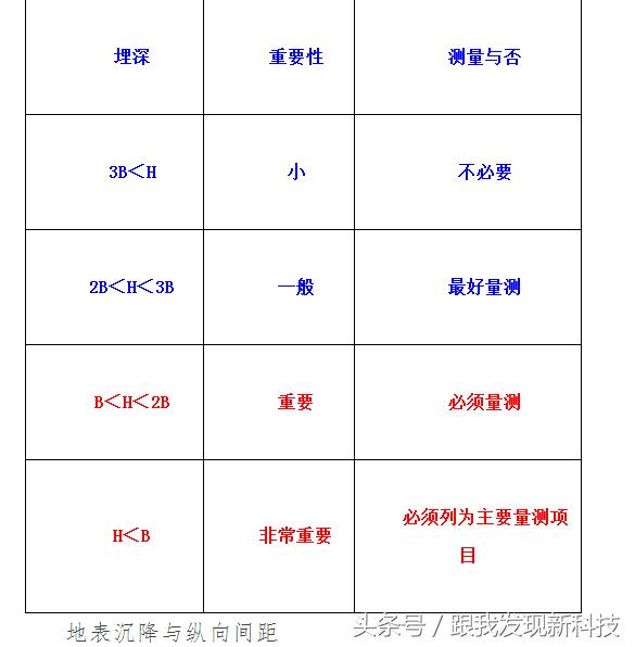 瓦斯隧道施工技术总结,隧道测量技术的总结