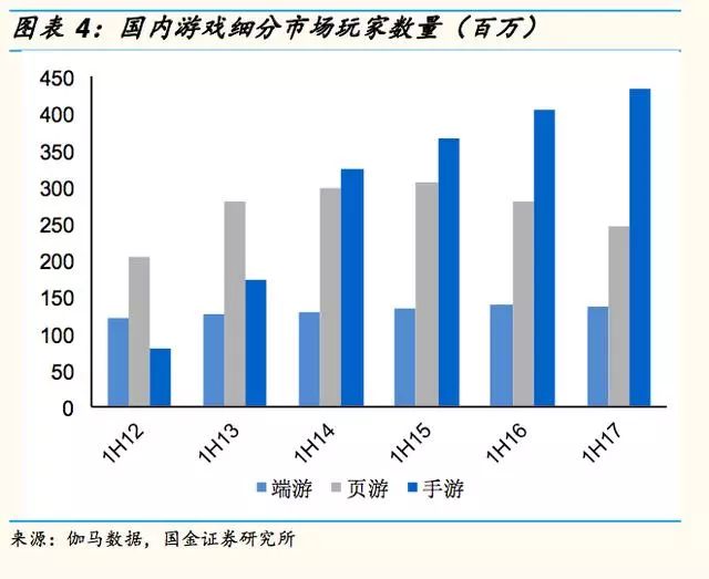 电竞产业如何引爆千亿市场,电竞行业2020年总产值